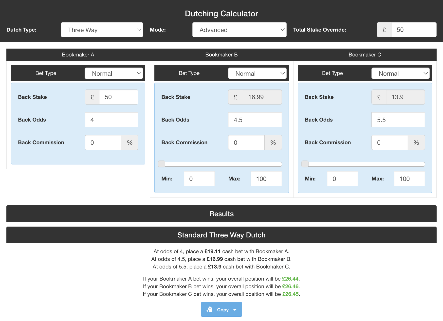 Dutching calculator showing stakes and profits for a three way dutch bet
